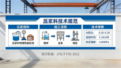 邵武本地工厂讲解：说一遍公路压浆料和铁路压浆料的区别